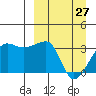 False Pass tide chart for Friday, March 27, 2026