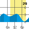 False Pass tide chart for Sunday, March 29, 2026