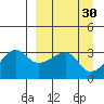 False Pass tide chart for Monday, March 30, 2026