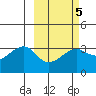 False Pass tide chart for Thursday, March 5, 2026