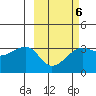 False Pass tide chart for Friday, March 6, 2026
