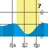 False Pass tide chart for Saturday, March 7, 2026