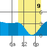 False Pass tide chart for Monday, March 9, 2026