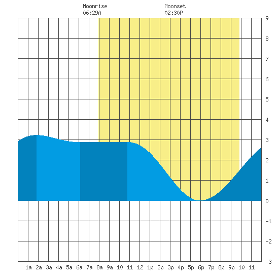 False Pass tide chart for Saturday, April 11, 2026