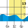 False Pass tide chart for Monday, April 13, 2026