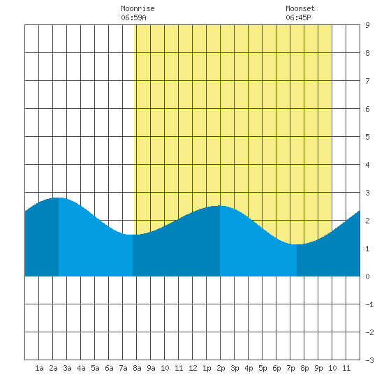 False Pass tide chart for Tuesday, April 14, 2026