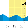 False Pass tide chart for Tuesday, April 14, 2026