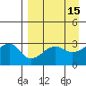 False Pass tide chart for Wednesday, April 15, 2026