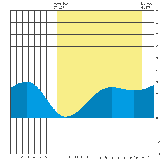 False Pass tide chart for Thursday, April 16, 2026