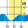 False Pass tide chart for Thursday, April 16, 2026