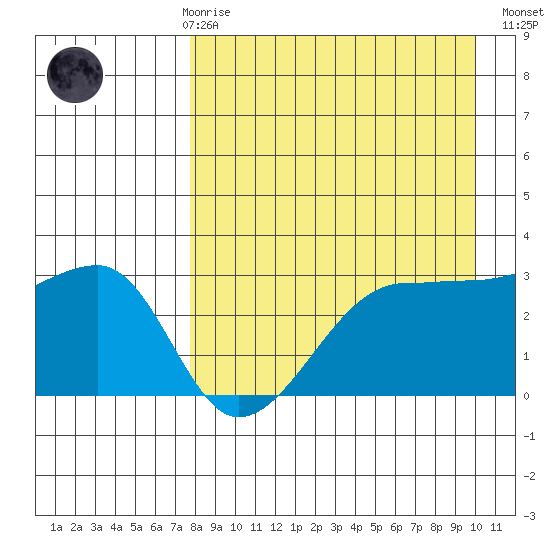 False Pass tide chart for Friday, April 17, 2026