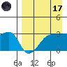 False Pass tide chart for Friday, April 17, 2026