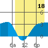 False Pass tide chart for Saturday, April 18, 2026