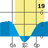 False Pass tide chart for Sunday, April 19, 2026