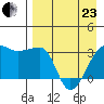 False Pass tide chart for Thursday, April 23, 2026