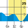False Pass tide chart for Saturday, April 25, 2026