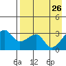 False Pass tide chart for Sunday, April 26, 2026