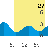 False Pass tide chart for Monday, April 27, 2026
