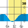 False Pass tide chart for Thursday, April 30, 2026