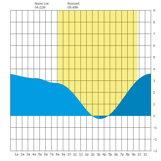 False Pass tide chart for Tuesday, April 7, 2026
