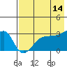 False Pass tide chart for Thursday, May 14, 2026