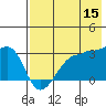 False Pass tide chart for Friday, May 15, 2026
