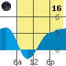 False Pass tide chart for Saturday, May 16, 2026