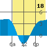 False Pass tide chart for Monday, May 18, 2026