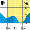 False Pass tide chart for Saturday, May 23, 2026