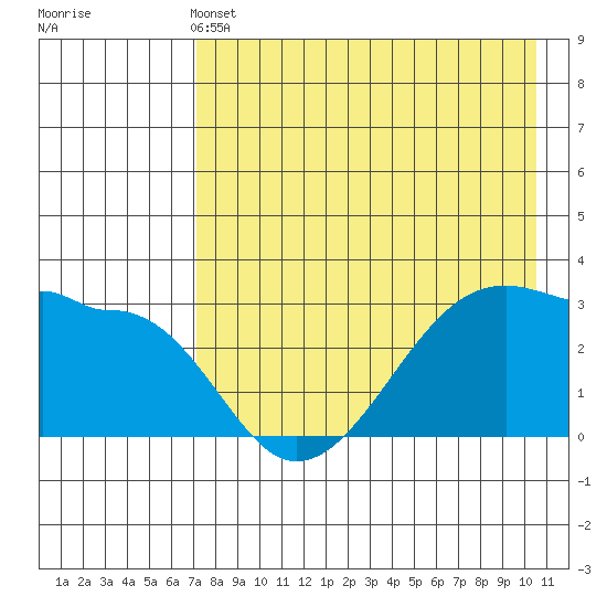 False Pass tide chart for Saturday, May 2, 2026