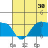 False Pass tide chart for Saturday, May 30, 2026