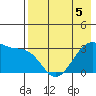 False Pass tide chart for Tuesday, May 5, 2026