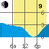 False Pass tide chart for Saturday, May 9, 2026