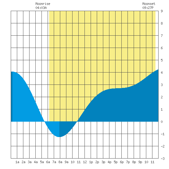 False Pass tide chart for Friday, June 12, 2026
