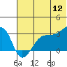False Pass tide chart for Friday, June 12, 2026