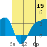 False Pass tide chart for Monday, June 15, 2026