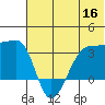 False Pass tide chart for Tuesday, June 16, 2026