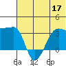 False Pass tide chart for Wednesday, June 17, 2026