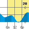 False Pass tide chart for Saturday, June 20, 2026