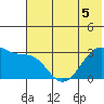 False Pass tide chart for Friday, June 5, 2026