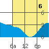 False Pass tide chart for Saturday, June 6, 2026