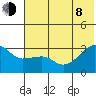False Pass tide chart for Monday, June 8, 2026