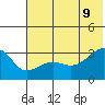 False Pass tide chart for Tuesday, June 9, 2026