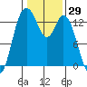 Totten Inlet tide chart for Friday, January 29, 2021