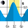 Totten Inlet tide chart for Wednesday, January 6, 2021