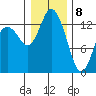 Totten Inlet tide chart for Friday, January 8, 2021