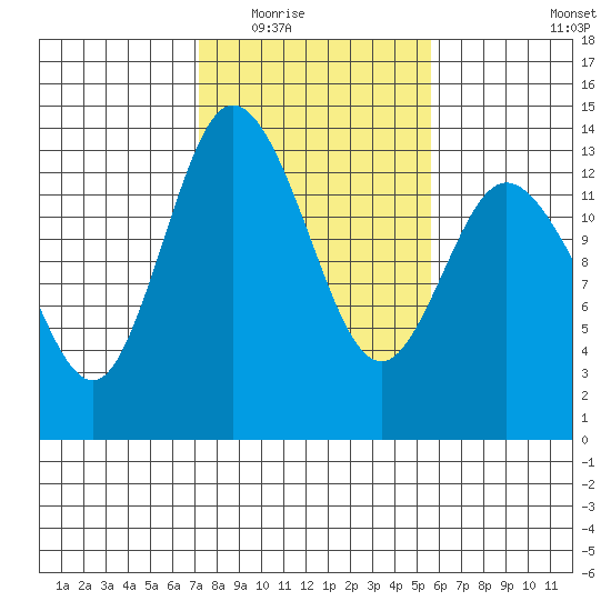 Totten Inlet tide chart for Tuesday, February 16, 2021