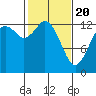 Totten Inlet tide chart for Saturday, February 20, 2021