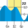 Totten Inlet tide chart for Monday, February 22, 2021