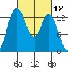 Totten Inlet tide chart for Friday, March 12, 2021